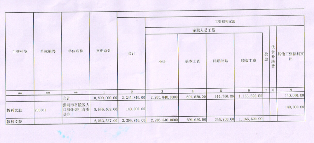 召陵区人口_人口普查