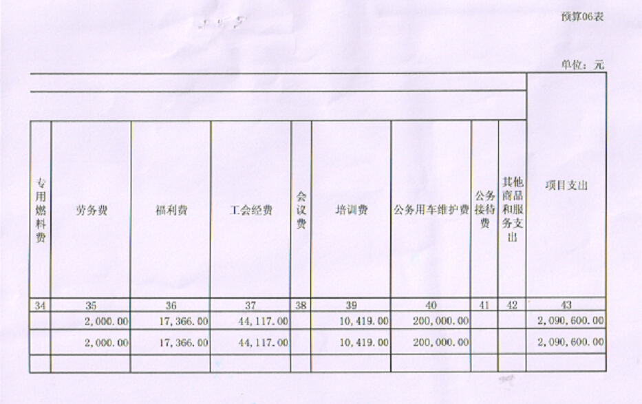 召陵区人口_人口普查(2)